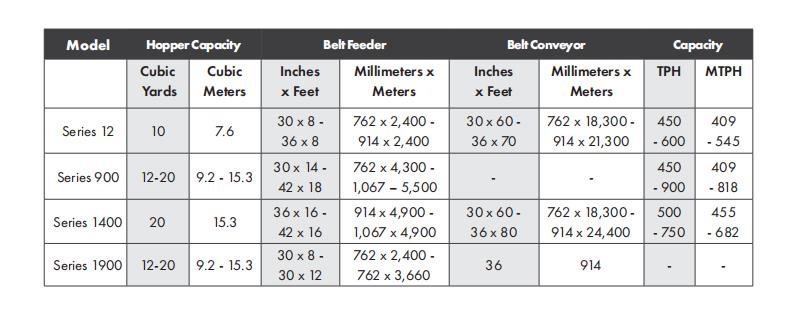 feed system specifications
