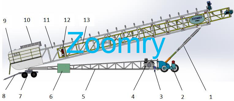 Wheel Radial Stacker, stacker conveyor, mobile stacker