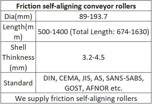 selfaligning roller