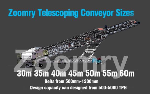 conveyor size, stacker conveyor