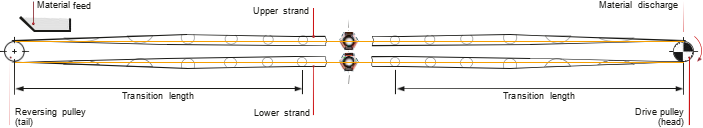 Pipe <a href=https://www.zoomryhi.com/belt-conveyor.html target='_blank'>belt conveyor</a>