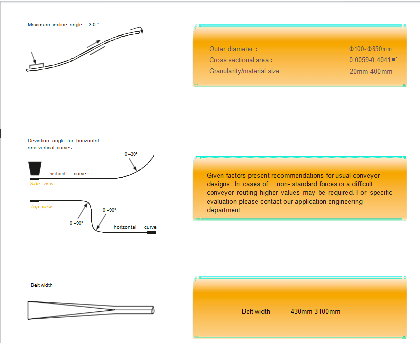 pipe conveyor