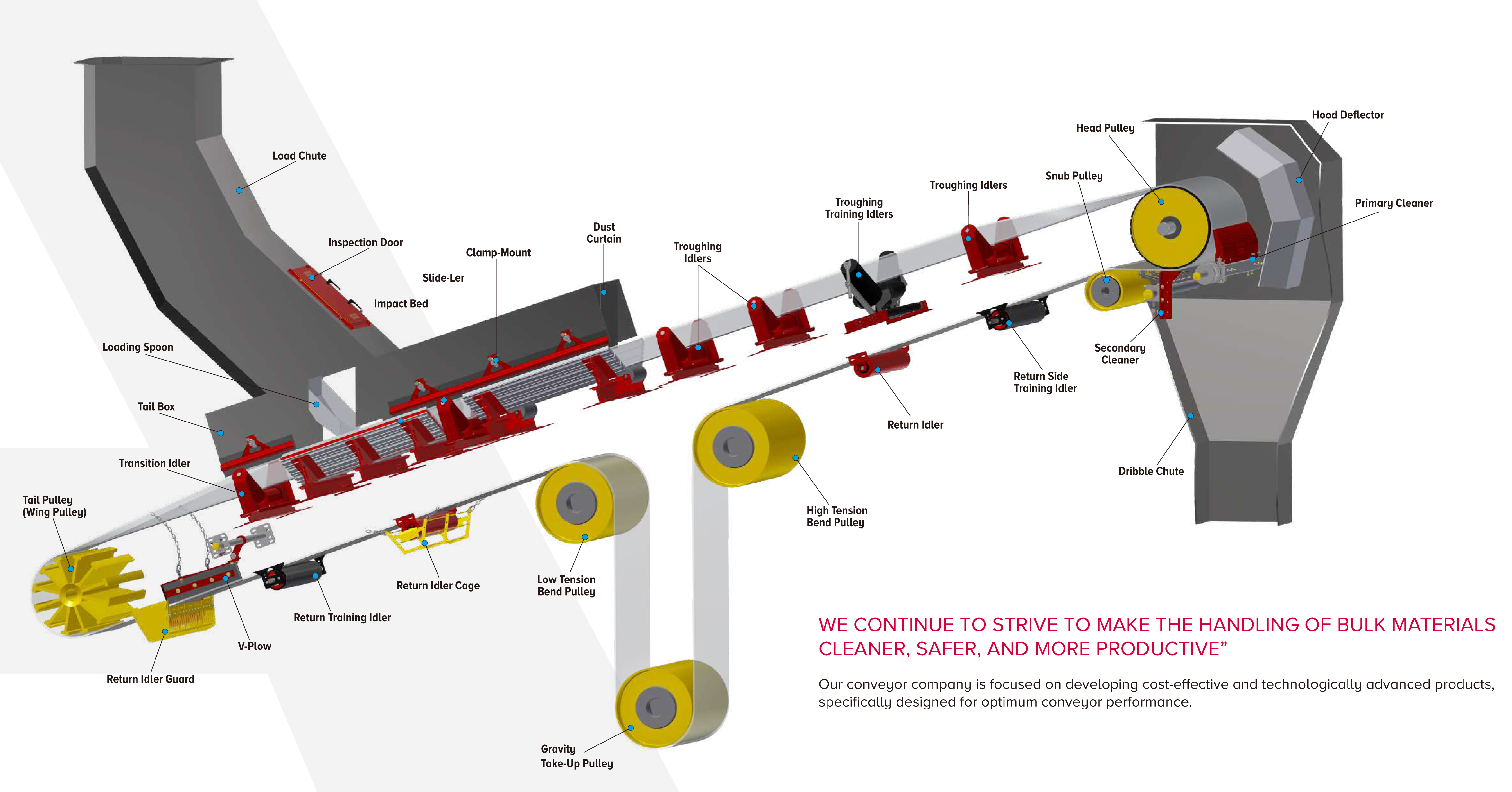 Curved Belt conveyor