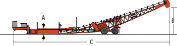 Truck Unloader