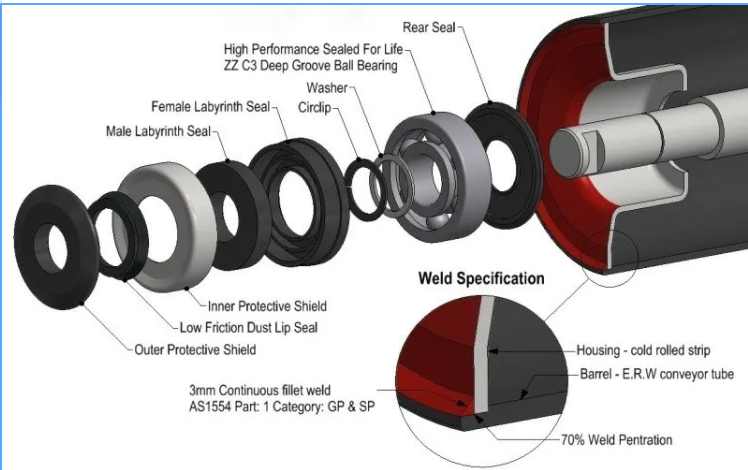 conveyor roller