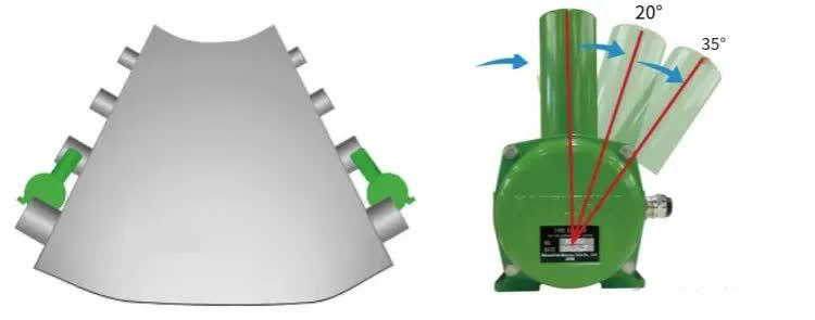 Belt Deviation Protection Devices