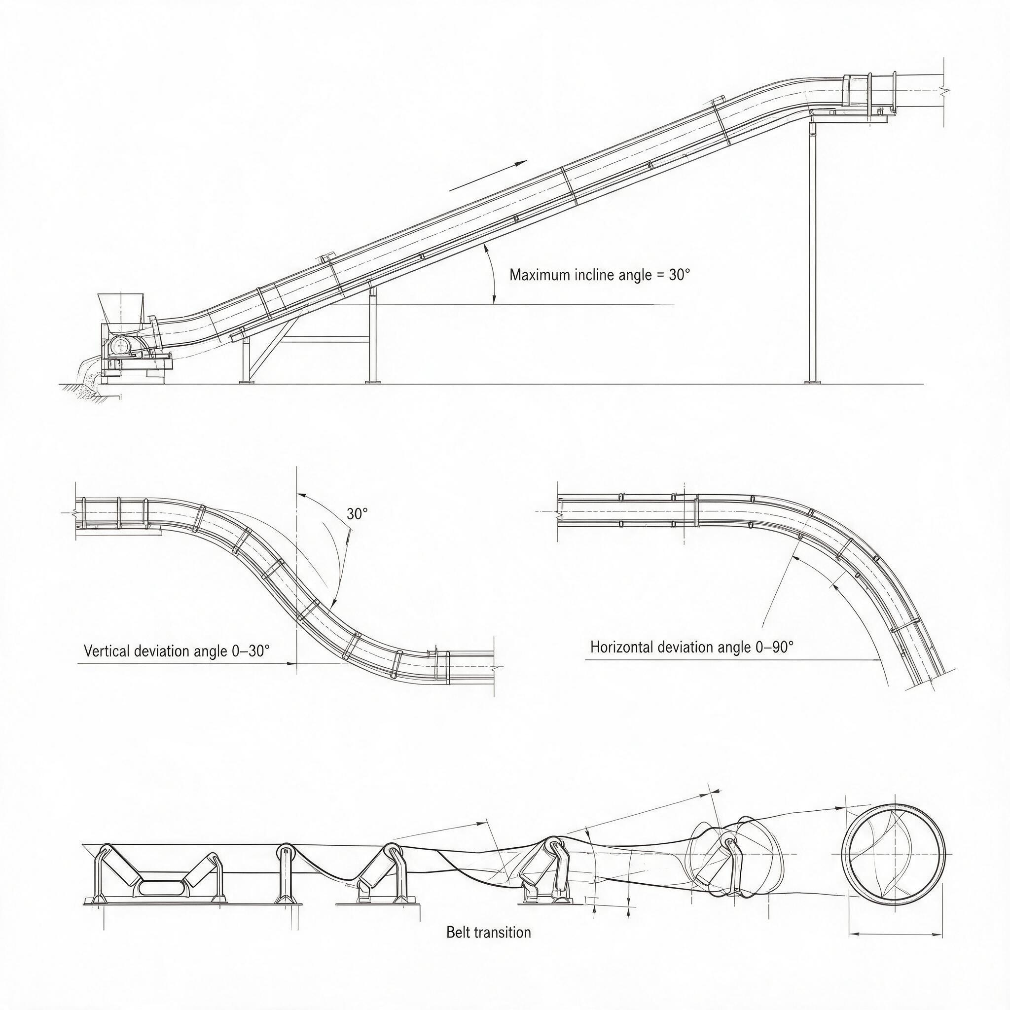 Pipe conveyor compared with conventional belt conveyor - incline angle and curve capability