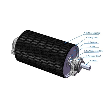 Drive Pulley/Head Pulley