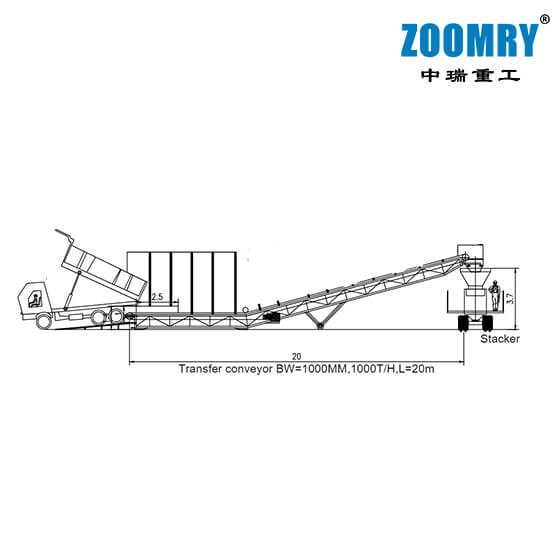 Truck Unloader for sale 